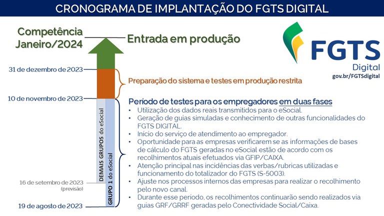 FGTS Digital – Divulgado cronograma do período de testes